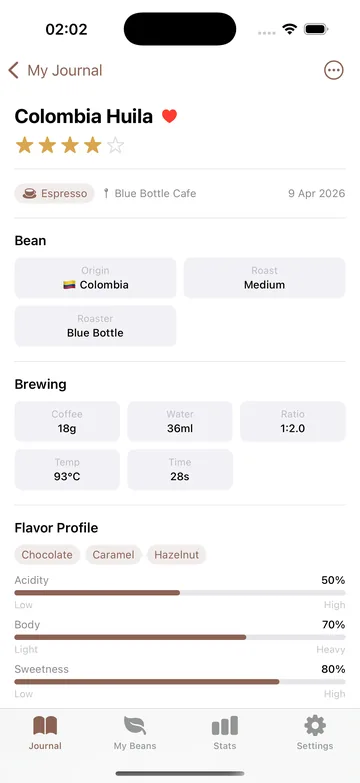 A coffee’s detail page: bean, brewing parameters and flavor profile