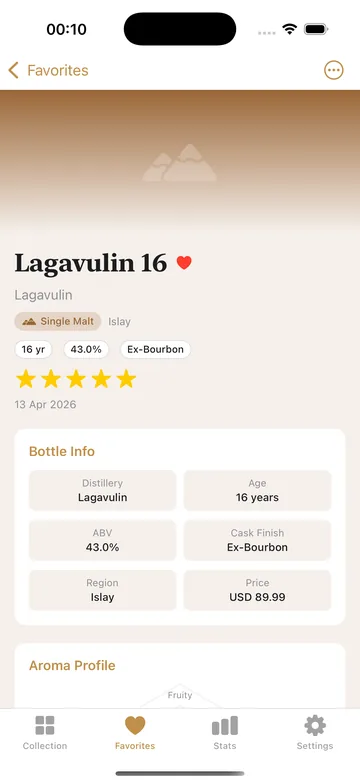 A whiskey’s detail page: distillery, age, ABV, cask finish, region and price